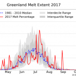 greenland_melt_extent