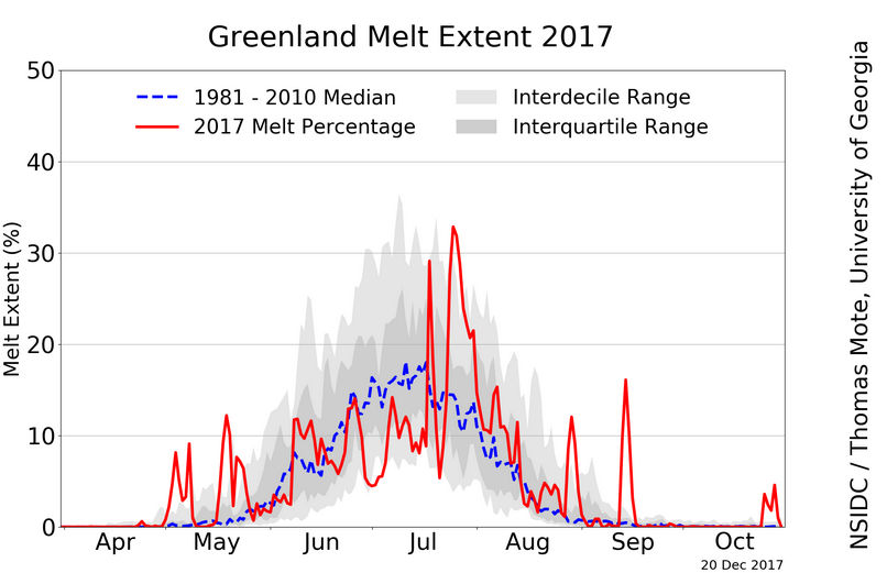 greenland melt extent