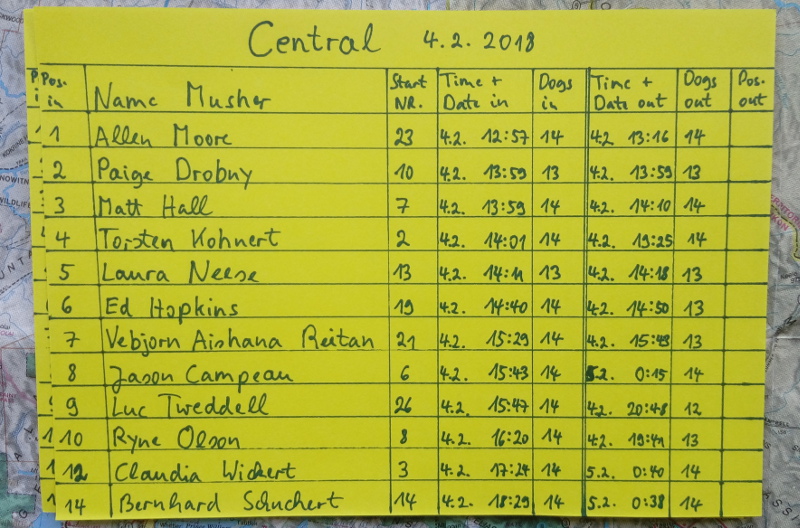 Yukon Quest 2018 checkpoint central results