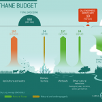 MethaneInfographicGlobalCarbonProject2016ccBySa