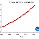 co2_trend_all_gl_20220405_0