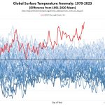 global_daily_temps_comp